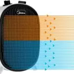 Midea NF20-20AWE Termoventilatore Basso Consumo 2000W per Uso Domestico