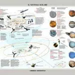 Il Sistema Solare/ La Via Lattea - Carta Murale