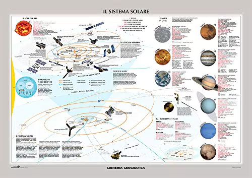 Il Sistema Solare/ La Via Lattea - Carta Murale