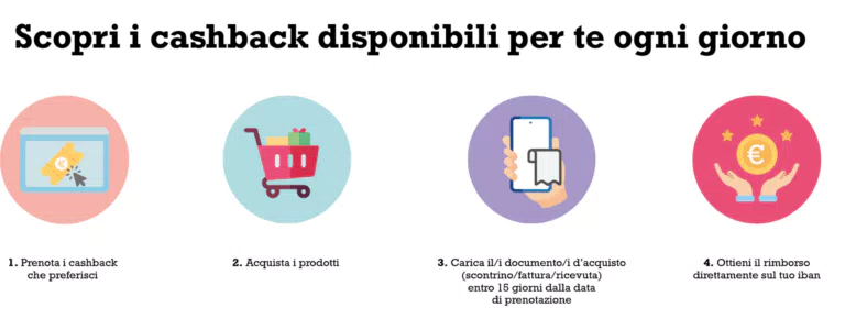 SCOPRI I CASHBACK DISPONIBILI PER TE OGNI GIORNO