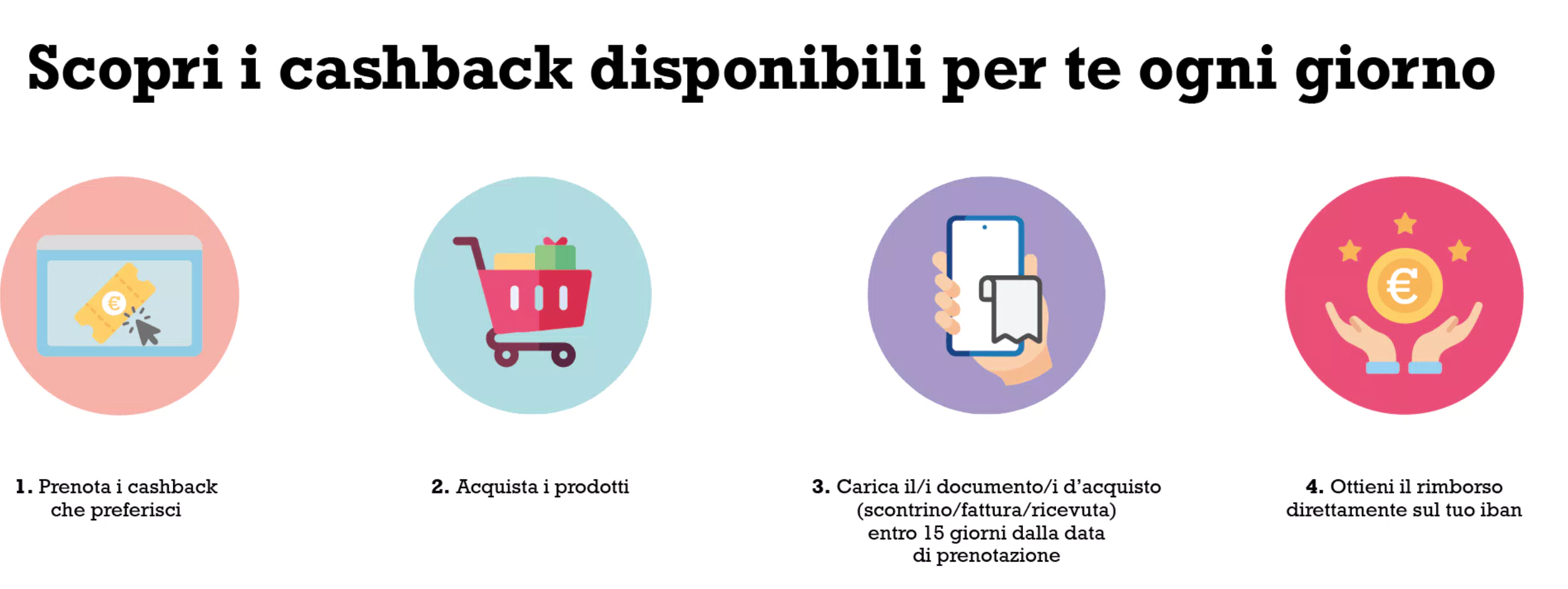 SCOPRI I CASHBACK DISPONIBILI PER TE OGNI GIORNO