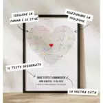 Mappa Personalizzata Dove tutto è iniziato