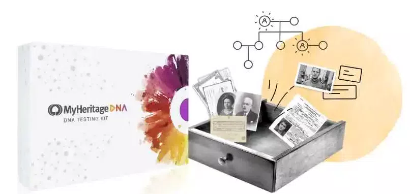 Corredo MyHeritage DNA